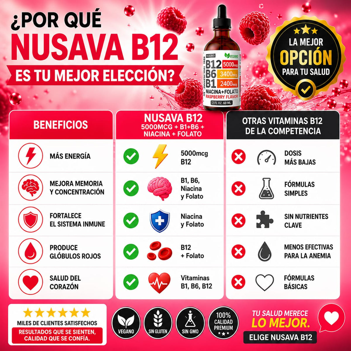 Complejo B Líquido de Máxima Absorción Celular - BioAbsorb™