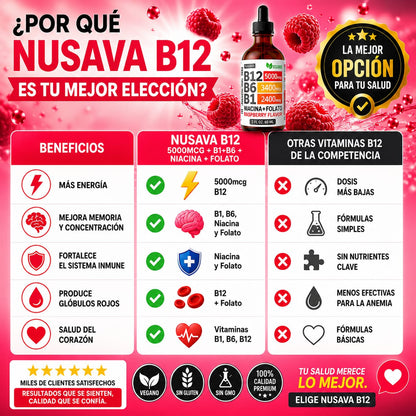 Complejo B Líquido de Máxima Absorción Celular - BioAbsorb™